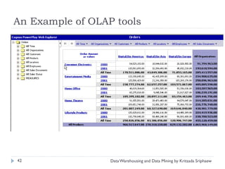 An Example of OLAP tools




42                Data Warehousing and Data Mining by Kritsada Sriphaew
 