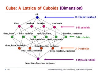 Cube: A Lattice of Cuboids (Dimension)
                                     all
                                                                                  0-D (apex) cuboid

             time         product      location         customer
                                                                                   1-D cuboids

time, item          time, location     item, location               location, customer
                                                                                   2-D cuboids
                              time, customer      item, customer

 time, item, location                time, location, customer
                                                                                  3-D cuboids
                     time, item, customer           item, location, customer


                                                                                   4-D(base) cuboid
                         time, item, location, customer

   48                                             Data Warehousing and Data Mining by Kritsada Sriphaew
 