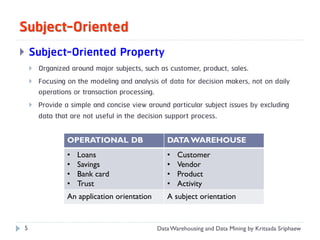 Subject-Oriented
   Subject-Oriented Property
       Organized around major subjects, such as customer, product, sales.
       Focusing on the modeling and analysis of data for decision makers, not on daily
        operations or transaction processing.
       Provide a simple and concise view around particular subject issues by excluding
        data that are not useful in the decision support process.

                 OPERATIONAL DB                  DATA WAREHOUSE
                 •   Loans                       •   Customer
                 •   Savings                     •   Vendor
                 •   Bank card                   •   Product
                 •   Trust                       •   Activity
                 An application orientation      A subject orientation


5                                             Data Warehousing and Data Mining by Kritsada Sriphaew
 