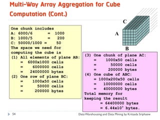 Multi-Way Array Aggregation for Cube
Computation (Cont.)
                                                            C
One chunk includes
A: 6000/6       = 1000                                A
B: 1000/5       =   200
C: 50000/1000 =     50
The space we need for                                         B
computing the cube is
                                (3) One chunk of plane AC:
(1) All elements of plane AB:
                                    =    1000x50 cells
    = 6000x1000 cells
                                    =      50000 cells
    =     6000000 cells
                                    =     200000 bytes
    =   24000000 bytes
                                (4) One cube of ABC:
(2) One row of plane BC:
                                    = 1000x200x50 cells
    =     1000x50 cells
                                    =   10000000 cells
    =       50000 cells
                                    =   40000000 bytes
    =      200000 bytes
                                Total memory for
                                keeping the result
                                       = 64400000 bytes
                                       = 6.44x107 bytes.
54                          Data Warehousing and Data Mining by Kritsada Sriphaew
 