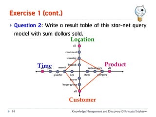 Exercise 1 (cont.)
   Question 2: Write a result table of this star-net query
    model with sum dollars sold.
                                         Location
                                           all

                                     continent

                                      country


             Time
              all year      month
                                       branch
                                                     subcategory
                                                                   Product
                                                                    all

                         quarter        day        item     category
                                        buyer
                                   buyer group

                                           all


                                       Customer
65                                        Knowledge Management and Discovery © Kritsada Sriphaew
 