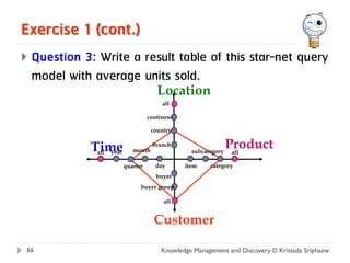 Exercise 1 (cont.)
   Question 3: Write a result table of this star-net query
    model with average units sold.
                                       Location
                                         all

                                    continent

                                     country


              Time
               all year      month
                                     branch
                                                  subcategory
                                                                Product
                                                                 all

                          quarter     day       item    category
                                       buyer
                                buyer group

                                         all


                                      Customer

66                                       Knowledge Management and Discovery © Kritsada Sriphaew
 