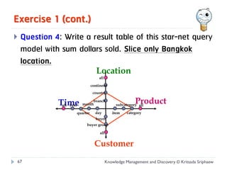 Exercise 1 (cont.)
   Question 4: Write a result table of this star-net query
    model with sum dollars sold. Slice only Bangkok
    location.
                                   Location
                                    all

                                continent
                                 country

              Time
               all year   month
                               branch                     Product
                                                subcategory all

                      quarter     day         item    category
                                  buyer
                            buyer group

                                     all


                                  Customer
67                                         Knowledge Management and Discovery © Kritsada Sriphaew
 