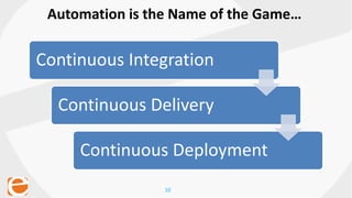 10
Continuous Integration
Continuous Delivery
Continuous Deployment
Automation is the Name of the Game…
 