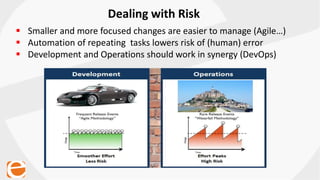 Dealing with Risk
 Smaller and more focused changes are easier to manage (Agile…)
 Automation of repeating tasks lowers risk of (human) error
 Development and Operations should work in synergy (DevOps)
 