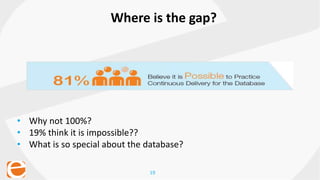 19
• Why not 100%?
• 19% think it is impossible??
• What is so special about the database?
Where is the gap?
 