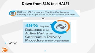 23
• Why?
Down from 81% to a HALF?
 