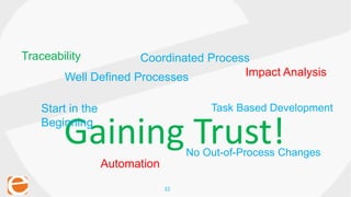 32
Gaining Trust!
Coordinated ProcessTraceability
Start in the
Beginning
No Out-of-Process Changes
Impact Analysis
Automation
Task Based Development
Well Defined Processes
 