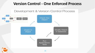 33
Version Control - One Enforced Process
 