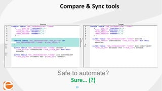39
Compare & Sync tools
Safe to automate?
Sure… (?)
 