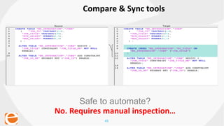 41
Compare & Sync tools
Safe to automate?
No. Requires manual inspection…
 