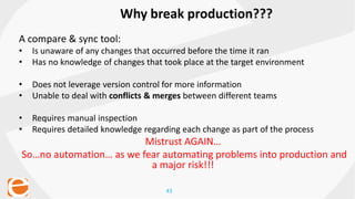 43
Why break production???
A compare & sync tool:
• Is unaware of any changes that occurred before the time it ran
• Has no knowledge of changes that took place at the target environment
• Does not leverage version control for more information
• Unable to deal with conflicts & merges between different teams
• Requires manual inspection
• Requires detailed knowledge regarding each change as part of the process
Mistrust AGAIN…
So…no automation… as we fear automating problems into production and
a major risk!!!
 