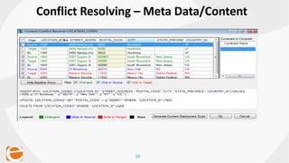 50
Conflict Resolving – Meta Data/Content
 