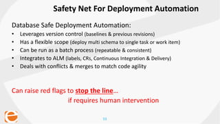 53
Safety Net For Deployment Automation
Database Safe Deployment Automation:
• Leverages version control (baselines & previous revisions)
• Has a flexible scope (deploy multi schema to single task or work item)
• Can be run as a batch process (repeatable & consistent)
• Integrates to ALM (labels, CRs, Continuous Integration & Delivery)
• Deals with conflicts & merges to match code agility
Can raise red flags to stop the line…
if requires human intervention
 