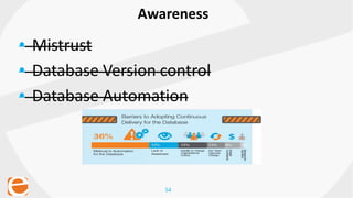 54
• Mistrust
• Database Version control
• Database Automation
Awareness
 