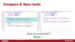 # 
Safe to automate? 
Sure… 
 