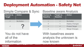 # 
Simple Compare & Sync Baseline aware Analysis 
Source vs. 
Target 
Action 
= No Action 
≠ ? 
Source vs. 
Baseline 
Target vs. 
Baseline 
Action 
= = No Action 
≠ = Deploy Changes 
= ≠ Protect Target 
≠ ≠ Merge Changes 
You do not have 
all of the 
information 
With baselines aware 
analysis the unknown is 
now known 
 