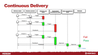 # 
Fail 
Pass 
Image from Wikipedia 
 