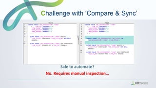 Safe to automate?
No. Requires manual inspection…
Challenge with ‘Compare & Sync’
 
