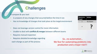 A compare & sync tool:
▪ Is unaware of any changes that occurred before the time it ran
▪ Has no knowledge of changes that took place at the target environment
▪ Does not leverage version control for more information
▪ Unable to deal with conflicts & merges between different teams
▪ Requires manual inspection
▪ Requires detailed knowledge regarding
each change as part of the process
So…no automation…
We fear for automating problems into
production and a major risk!!!
Challenges
 