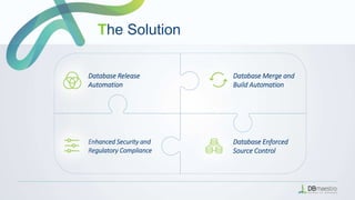 Database Enforced
Source Control
Enhanced Security and
Regulatory Compliance
Database Merge and
Build Automation
Database Release
Automation
The Solution
 