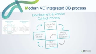 Modern VC integrated DB process
 