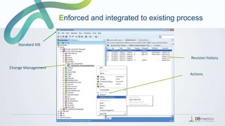 Revision history
Actions
Standard IDE
Change Management
Enforced and integrated to existing process
 