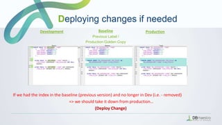 If we had the index in the baseline (previous version) and no longer in Dev (i.e. - removed)
=> we should take it down from production…
(Deploy Change)
Deploying changes if needed
Development Baseline
Previous Label /
Production Golden Copy
Production
 