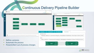 Continuous Delivery Pipeline Builder
 Define a process
 Automate the process
 Prevent/Alert out of process changes
 