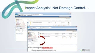 Raise red flags to stop the line…
if requires human intervention
Impact Analysis! Not Damage Control…
 