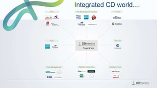 Integrated CD world…
 