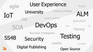 DevOps
IoT
Testing
ALM
SOA
Business Intelligence
Security
Digital Publishing
Training
ALM+PLM
traceability
standard compliance
Open Source
Big DataUser Experience
SS4B
Enterprise Mobility
agile
IoD
University
Usability
APIBPM
 