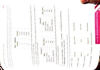 159 books
sells
TABLES
Plant:
Geranium
Cost
(Rs)
Number
41.50
63.00
2
44.50
3
56.00
4
be
67.50
5
to
storing?
Name
at
least
three
tables.
Listing
B
Price
(Rs.)
Listing
A
Title
90
Bulbs
for
Spring
115
Price
(Rs.)
90
Title
Green
Lawns
Bulbs
for
Spring
225
115
Orchids
Green
Lawns
300
195
Bonsai
for
Beginners
Orchids
300
Specify
which
database
operation
has
taken
place
that
has
converted
the
table
shown
in
Listing
A
to
that
of
table
shown
in
Listing
B.
Bonsai
for
Beginners
(iii)
Equipments
and
Materials
(ii)
Books
(b)
Modification
of
record
has
taken
place.
(a)
Names
of
possible
tables:
(i)
Plants
Ans.
which
should
not
be
present
in
each
of
the
following
tables
:
do
as
directed
:
y
the
Item
Quantity
Date
of
Birth
Item
No.
(0)
Table
2.
:
Book
Accssn
No
Price
Admno.
(i)
Table
3.:
Firmotive
Phone
Number
Design
Cat
FNo.
(iii)
Phone
Number
(ii)
Admno
Ans.
(i)
Date
of
Birth
UNIT
III:
DATAB
MANA
SYSTEM
and
of
a
that
gardening
center
has
Nursery
plants
that
plants,
manwc,
gardening
a Rshalt
oUns
enter
to
IISer
a
She
and
and
vthr
rclated,
itstrunents,
equipments
material.
lhas
developcd
program
that
asks
the
as
a
and
The
i
and
the
price
ofa
plant.
program
then
calculates
displays
table
ofprices
shown
below.
1
AND
CREATING
DATABASE
(a)
Ca
you
nane
some
possible
tables
of
this
database
and
what
kind
of
information
would
they
of
database
to
store
details
books
stocked
by
the
center.
She
uses
the
database
a()
Rushali
uSeS
roduce
lists
of
books
on
special
offer.
column(s)
out
of
the
given
three,
LlOK
at
the
table
structures
slhown
below
and
(0)
Table
1:Stock
 