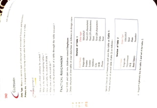 160
GLOSSARY
features
of
Primary
key
A
designated
field
having
unique
value
for
each
row
inatah
Assignment
datalase
e
Nated?
1
Hon
can
a
BASE
ot
designing
talbles
?
eated
in
BASE
?
4hat
is
the
n
How
can
a
table
wizard
do
?
What
does
a
table
4
Can
vou
et
the
priman
kev
ot
a
table
through
the
table
wizard
2
5
PRACTICAL
ASSIGNMENT
Start
5ASE
and
open
new
database
named
Employee.
Define
structure
of
first
table
of
your
data-base
as
follows
in
design
view.
Structure
of
Table
1
Data
type
TINYINT
Field
Nane
Empcode
6RR
R
Text
(15
characters)
Fname
B
Text
(15
characters)
Lname
Text
Address
Text
(20
characters)
Date
CityDOB
Text
Phone
Specity
Empcode
as
Primary
key
and
save
this
table
as
Table
1.
3
Define
structure
of
second
table
(Table
2)
as
follows
:
Structure
of
Table
2
TINYINT
Data
Type
Empcode
Iield
Nante
Text
Number
Date
Department
DOJ
Basic
Salary
4.
Suggest
a
primary
key
for
table
2
and
set
it
for
table
2.
and
functions.
Dote
Type
Means
to
identify
type
data
type
and
associated
 