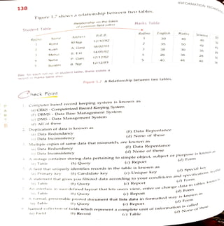 A
R
B
138
Student Table
Figure 1.7 showsa relationship between twotables.
4.
7
9.
Rollno
2
Name
Rohit
Kush
Mehul
Neha
Surabhi
heck Point
(a)
Address
Relationshio on the basis
of commo field rollno
M.Ngr
(a) Table
A. Garg
S.Ext.
P. Ganj
B. Ngr
See. for each roll no. in student table, there exists a
record in marks tabie also
(a) Data Redundancy
(C) Data Inconsistency
Duplication of data is known as
Data Redundancy
D.0.B.
(c) Data Inconsistency
12/10/92
18/02/93
Computer based record keeping system is knoWn as
(a)CRKS - Computerized ReCord Keeping System
(b) DBMS - Data Base Management System
(c) DMS - Data Managemnent System
(a) All of these
14/05/92
17/12/92
12/12/93
(b) Query
Marks Table
5. Multiple copies of same data that mismatch, are knoWn as
Rollno English
(a)Prinary key (b) Candidate key
1
2
3
5
Fiqure 1.7 A Relationship betweentwo tables.
A formal, presentable printed doCument that lists
(a) Table
30
(b) Data Repentance
(d) None of these
(c) Report
5. A field that uniquely identifies records in the table is known as
35
30
(b) Data Repentance
(c) Unique key
26
(d) None of these
(c) Table
40
INFORMATION TECHNOIo
datain formatte
(b) Query (c) Report
Namedcollection of fields which represent aconplete
(a) Field (b) Record
Maths
40
A
statement that gives you filtered data according to
your conditions and
(a) Table (b) Query (c) Report
Aninterface inuser-defined layout that lets users view,
(u) Table (b) Query (c) Report
50
30
36
46
unit of information
(d) Form
A storage container storing data pertaining to simple object, subject or
PurpOse is
known as
Science
40
42
35
28
40
(d) Special key
IIT
32
43
is called
(d)
None of these
29
32
38
(d) Form
in tables, knOwn
enter or change data
(d)Form
Way is
known as
(d) Form
Specitications,iscalled
 