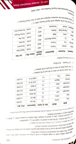 MANAGEMENT
SYSTEM
b)
Which
Department
has
maxmunt
enmployees
and
what
are
theií
Payroll
Numbers? 0)
The
Job
Title
of
the
employee
with
Payroll
Number
M421
is
?
Purchasing
Clerk
143
Factory
Manager
Sales
Rep
Secretary
Accountant
Job
Title
9,11,000
18,17,000
11,19,000
19,500
Payroll
Clerk
23,11,000
14,15,000
9,
29,000
9,00,000
20),000
Price
(Rs.)
39,000
24,000
18,500
35,000
9
Finance
department
their
Payroll
Numbers
are
:
A621,
M502.
Salary
(Rs.)
6289
XF
54
1233
CD
33
B
G8347
DD
B4978
SB
A5526
BFK
297
M134
VSE
648
H219
W815
M421
M502
A621
Number
Payroll
1.2
1,4
1.6
1.2
1.4
2.0
1.8
Purchasing
Factory
Human
Resources
Size
of
engine
Registration
Sales
Finance
Department
Finance
0)
How
many
felds
are
there
in
this
part
of
the
database? 4)
How
many
records
are
there
in
this
part
of
the
database
?
to
mininize
redundancy.
Megane
Model
Clio
Jetta
Raunag
Singh
Firstname
Polo
Golf
Wahadevan
Shruthi
Zafira
Vectra
James
lia
Fiza
Ahmed
Msder
the
following
database.
Ans.
(a)
7
(seven)
(b)
5
(five)
Renault
Renault
Lastname
Volkswagen
Volkswagen
Volkswagen
Make
ns.
Walker
Opel
Mahotra
Opel
Sen
Shafia
i
Th
managCT
of
a
car
shoæroonn
USCS
a
database
to
store
data
about
cars
he
sclls.
This
is
part
of
the
database.
OpenOffice.org
is
a
relational
database. n
a
relational
database,
data
is
stored
in
multiple
tables
linked
via
common
fields
e.g.,
BASE
of
Ans.
In
a
fat .
databasc,
all
the
data
is
stored
in
a
single
file
c.,a
spreadsheet. 4
Mhat
is
the
differene
betueen
a
fatt
database
and
relational
database
? ike
redtuced
redundancy,
standardization
and
data
integrity. Therefore,
tables,
provide
a
way
to
store
related
data
together
under
one
roof,
taking
care
of
things
Both
these
tables
reside
in
single
database
as
both
of
them
are
related
to
single
object
called
INTRODUCING
DATABASES
tables
are
maintained
enmployee.
Two
 