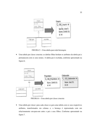 35




                     FIGURA 5 – Uma tabela para toda hierarquia

•   Uma tabela por classe concreta: as tabelas filhas herdam os atributos da tabela pai e
    permanecem com os seus nomes. A tabela pai é excluída, conforme apresentado na
    figura 6;




                    FIGURA 6 – Uma tabela por classe concreta


•   Uma tabela por classe: para cada classe se gera uma tabela com os seus respectivos
    atributos, transformados em colunas e, a herança é representada com um
    relacionamento um-para-um entre o pai e seus filhos. Conforme apresentado na
    figura 7.
 