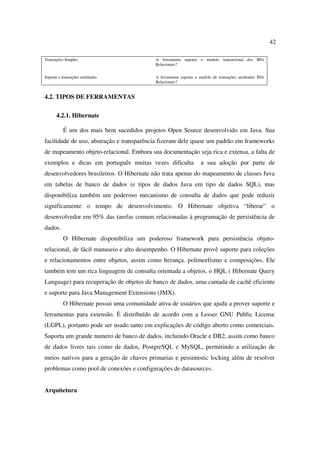 42

Transações Simples                          A ferramenta suporta o modelo transacional dos BDs
                                            Relacionais?


Suporte e transações aninhadas              A ferramenta suporta o modelo de transações aninhadas BDs
                                            Relacionais?


4.2. TIPOS DE FERRAMENTAS

      4.2.1. Hibernate

          É um dos mais bem sucedidos projetos Open Source desenvolvido em Java. Sua
facilidade de uso, abstração e transparência fizeram dele quase um padrão em frameworks
de mapeamento objeto-relacional. Embora sua documentação seja rica e extensa, a falta de
exemplos e dicas em português muitas vezes dificulta               a sua adoção por parte de
desenvolvedores brasileiros. O Hibernate não trata apenas do mapeamento de classes Java
em tabelas de banco de dados (e tipos de dados Java em tipo de dados SQL), mas
disponibiliza também um poderoso mecanismo de consulta de dados que pode reduzir
significamente o tempo de desenvolvimento. O Hibernate objetiva “liberar” o
desenvolvedor em 95% das tarefas comum relacionadas à programação de persistência de
dados.
          O Hibernate disponibiliza um poderoso framework para persistência objeto-
relacional, de fácil manuseio e alto desempenho. O Hibernate provê suporte para coleções
e relacionamentos entre objetos, assim como herança. polimorfismo e composições. Ele
também tem um rica linguagem de consulta orientada a objetos, o HQL ( Hibernate Query
Language) para recuperação de objetos de banco de dados, uma camada de cachê eficiente
e suporte para Java Management Extensions (JMX).
          O Hibernate possui uma comunidade ativa de usuários que ajuda a prover suporte e
ferramentas para extensão. È distribuído de acordo com a Lesser GNU Public License
(LGPL), portanto pode ser usado tanto em explicações de código aberto como comerciais.
Suporta um grande numero de banco de dados, incluindo Oracle e DB2, assim como banco
de dados livres tais como de dados, PostgreSQL e MySQL, permitindo a utilização de
meios nativos para a geração de chaves primarias e pessimistic locking além de resolver
problemas como pool de conexões e configurações de datasources.


Arquitetura
 