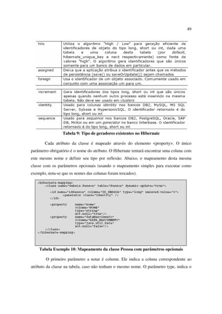 49




                 Tabela 9: Tipo de geradores existentes no Hibernate

       Cada atributo da classe é mapeado através do elemento <property>. O único
parâmetro obrigatório é o nome do atributo. O Hibernate tentará encontrar uma coluna com
este mesmo nome e definir seu tipo por reflexão. Abaixo, o mapeamento desta mesma
classe com os parâmetros opcionais (usando o mapeamento simples para executar como
exemplo, nota-se que os nomes das colunas foram trocados).




    Tabela Exemplo 10: Mapeamento da classe Pessoa com parâmetros opcionais

        O primeiro parâmetro a notar é column. Ele indica a coluna correspondente ao
atributo da classe na tabela, caso não tenham o mesmo nome. O parâmetro type, indica o
 