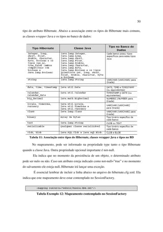 50

tipo do atributo Hibernate. Abaixo a associação entre os tipos do Hibernate mais comuns,
as classes wrapper Java e os tipos no banco de dados:




     Tabela 11: Associação entre tipos do Hibernate, classes wrapper Java e tipos no BD

       No mapeamento, pode ser informado na propriedade type tanto o tipo Hibernate
quando a classe Java. Outra propriedade opcional importante é not-null.
       Ela indica que no momento da persistência de um objeto, o determinado atributo
pode ser nulo ou não. Caso um atributo esteja indicado como not-null=”true” e no momento
do salvamento ele esteja null, Hibernate irá lançar uma exceção.
        É essencial lembrar de incluir a linha abaixo no arquivo do hibernate.cfg.xml. Ela
indica que este mapeamento deve estar contemplado no SessionFactory.



          Tabela Exemplo 12: Mapeamento contemplado no SessionFactory
 