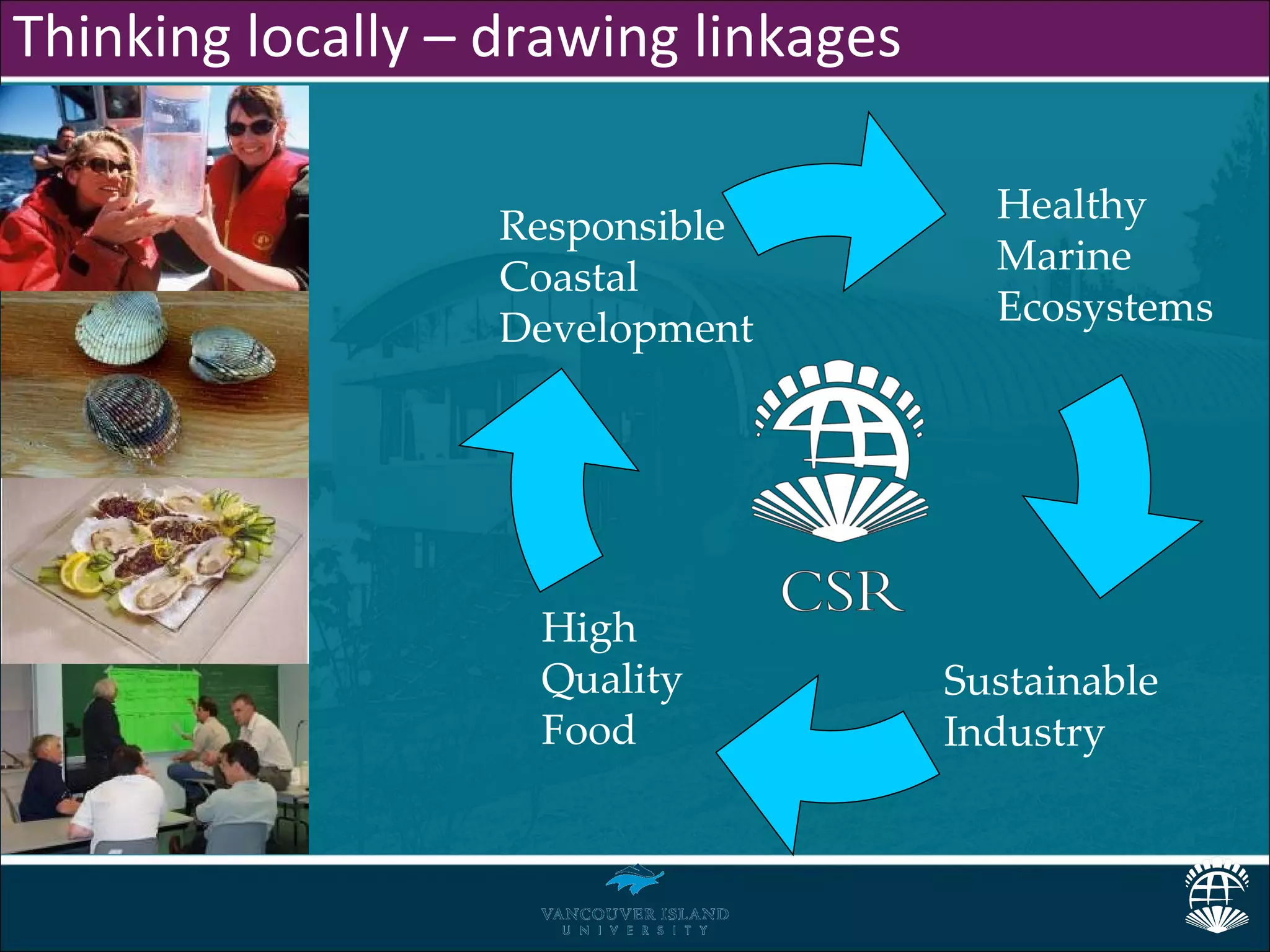 Thinking locally – drawing linkages

                                        Healthy
                   Responsible
                                        Marine
                   Coastal
                                        Ecosystems
                   Development




                    High
                    Quality           Sustainable
                    Food              Industry
 