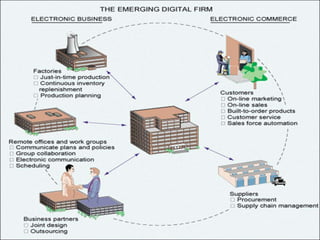 digital business management