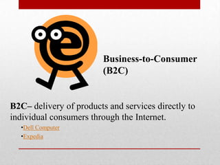 Business-to-Consumer
(B2C)

B2C– delivery of products and services directly to
individual consumers through the Internet.
•Dell Computer
•Expedia

 