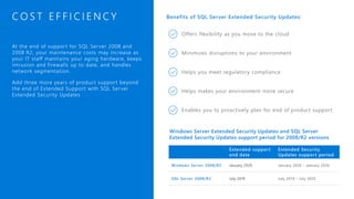 C O S T E F F I C I E N C Y
At the end of support for SQL Server 2008 and
2008 R2, your maintenance costs may increase as
your IT staff maintains your aging hardware, keeps
intrusion and firewalls up to date, and handles
network segmentation.
Add three more years of product support beyond
the end of Extended Support with SQL Server
Extended Security Updates
Benefits of SQL Server Extended Security Updates:
Offers flexibility as you move to the cloud
Minimizes disruptions to your environment
Helps you meet regulatory compliance
Helps makes your environment more secure
Enables you to proactively plan for end of product support
Extended support
end date
Extended Security
Updates support period
Windows Server 2008/R2 January 2020 January 2020 – January 2026
SQL Server 2008/R2 July 2019 July 2019 – July 2025
Windows Server Extended Security Updates and SQL Server
Extended Security Updates support period for 2008/R2 versions
 