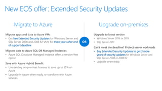 • Buy Extended Security Updates to get 3 more
years of security updates
New EOS offer: Extended Security Updates
free Extended Security Updates
three years after end
of support deadline
 