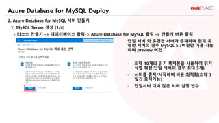 2. Azure Database for MySQL 서버 만들기
1) MySQL Server 생성 (1/4)
- 리소스 만들기 -> 데이터베이스 클릭-> Azure Database for MySQL 클릭 -> 만들기 버튼...