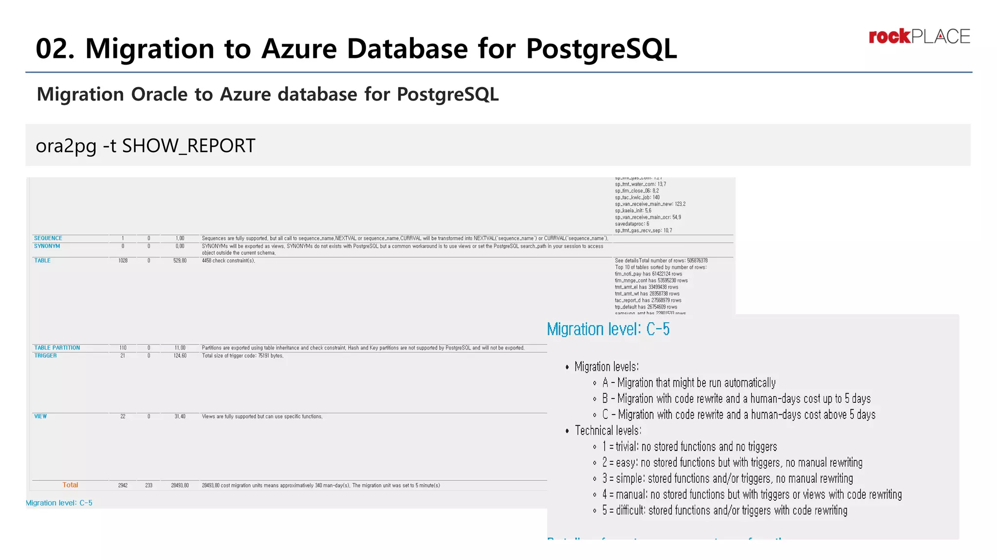 DB Migration to Azure Database for PostgreSQL | PDF