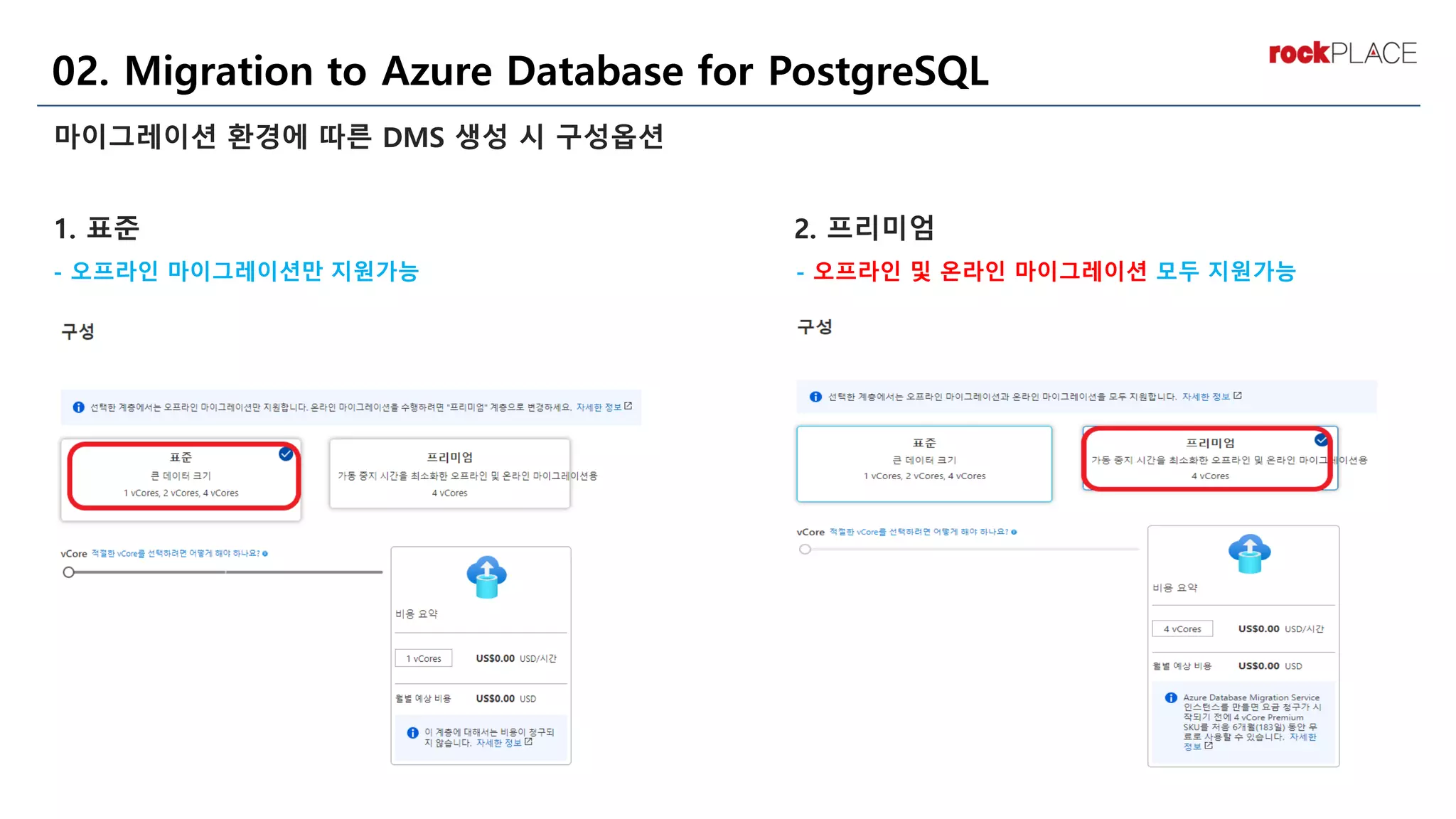 DB Migration to Azure Database for PostgreSQL | PDF