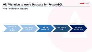 DB Migration to Azure Database for PostgreSQL | PDF