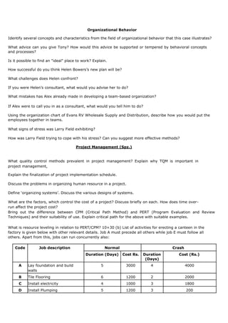 Organizational Behavior
Identify several concepts and characteristics from the field of organizational behavior that this case illustrates?
What advice can you give Tony? How would this advice be supported or tempered by behavioral concepts
and processes?
Is it possible to find an "ideal" place to work? Explain.
How successful do you think Helen Bowers’s new plan will be?
What challenges does Helen confront?
If you were Helen’s consultant, what would you advise her to do?
What mistakes has Alex already made in developing a team-based organization?
If Alex were to call you in as a consultant, what would you tell him to do?
Using the organization chart of Evans RV Wholesale Supply and Distribution, describe how you would put the
employees together in teams.
What signs of stress was Larry Field exhibiting?
How was Larry Field trying to cope with his stress? Can you suggest more effective methods?
Project Management (Spz.)
What quality control methods prevalent in project management? Explain why TQM is important in
project management,
Explain the finalization of project implementation schedule.
Discuss the problems in organizing human resource in a project.
Define ‘organizing systems’. Discuss the various designs of systems.
What are the factors, which control the cost of a project? Discuss briefly on each. How does time over-
run affect the project cost?
Bring out the difference between CPM (Critical Path Method) and PERT (Program Evaluation and Review
Techniques) and their suitability of use. Explain critical path for the above with suitable examples.
What is resource leveling in relation to PERT/CPM? 10+30 (b) List of activities for erecting a canteen in the
factory is given below with other relevant details. Job A must precede all others while job E must follow all
others. Apart from this, jobs can run concurrently also:
Code Job description Normal Crash
Duration (Days) Cost Rs. Duration Cost (Rs.)
(Days)
A Lay foundation and build 5 3000 4 4000
walls
B Tile Flooring 6 1200 2 2000
C Install electricity 4 1000 3 1800
D Install Plumping 5 1200 3 200
 